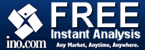 Free Stock Analysis at INO Marketclub