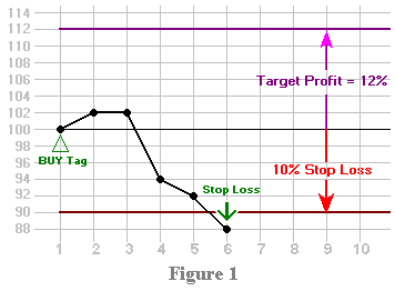 Stoploss Diagram