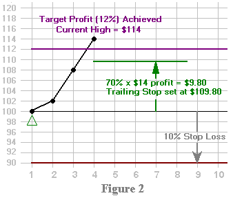 Trailing Stop Diagram #1