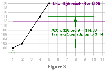 Trailing Stop Diagram #1